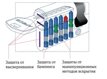 Цилиндр SM-80(35/45)-NI